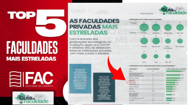 Notícia: FAC SP é Top 5 entre as faculdades privadas do Brasil 